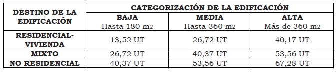Ley 257 Aranceles 2025-2do Trimestre