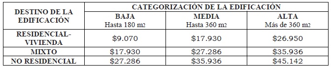 Ley 257 Aranceles 2025 - 2do Trimestre